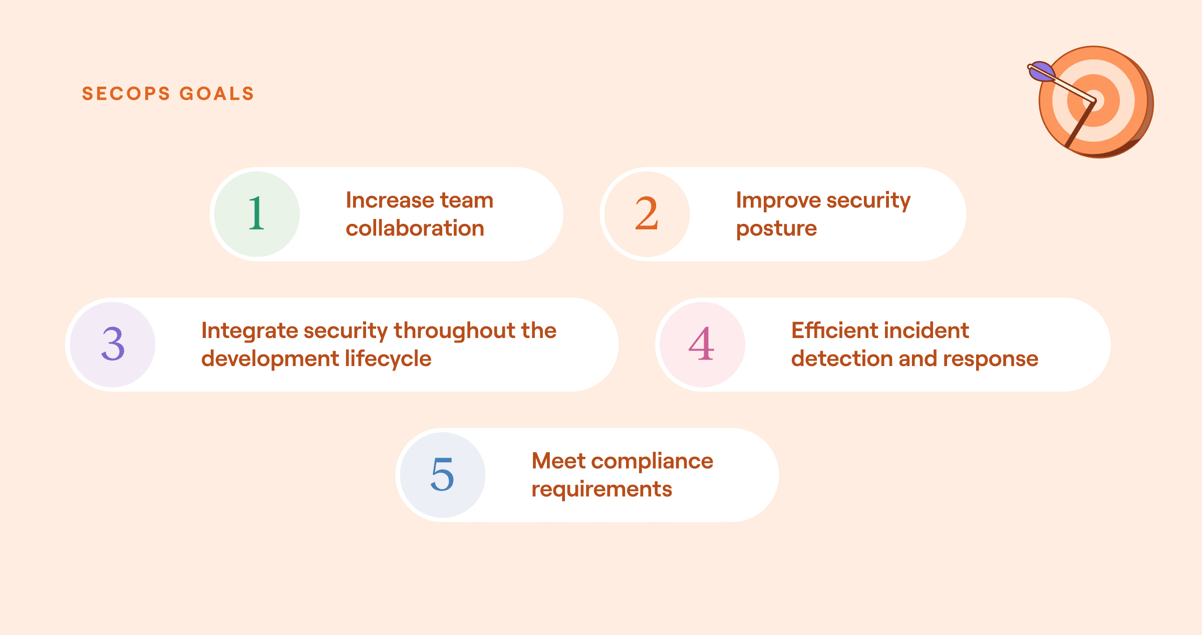 Cybersecurity operations: modern best practices
