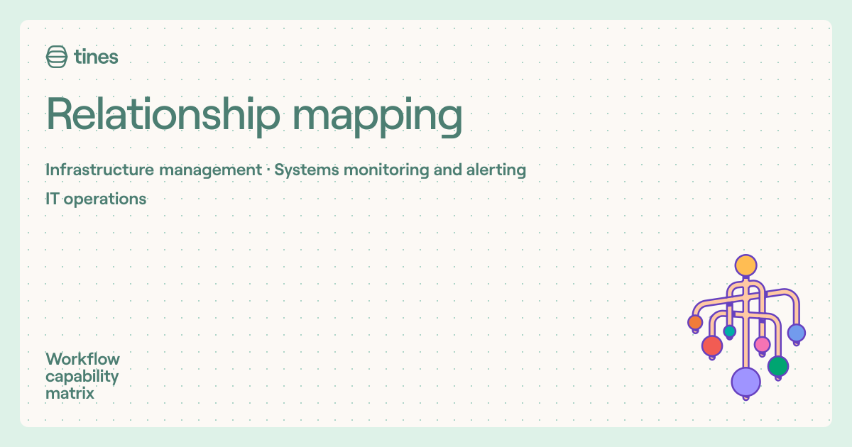 Relationship mapping | Workflow capability matrix | Tines